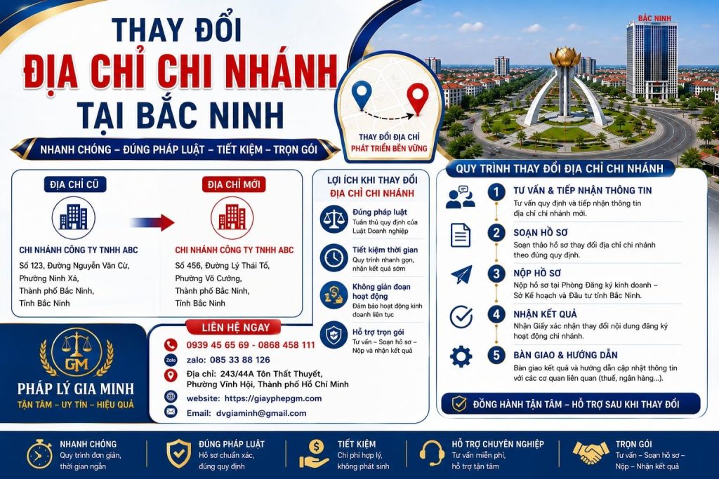 Thay đổi địa chỉ chi nhánh tại Bắc Ninh và các thủ tục cần cập nhật 1 Thay Đổi Địa Chỉ Chi Nhánh Tại Bắc Ninh