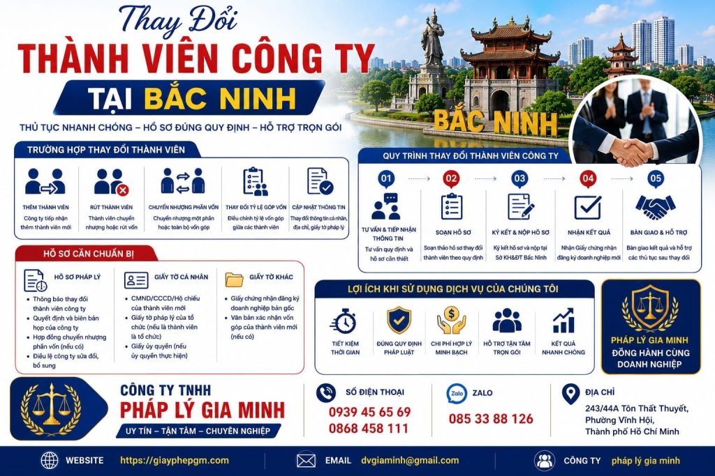 Thay đổi thành viên công ty tại Bắc Ninh rõ ràng, hạn chế tranh chấp 1 Thay Đổi Thành Viên Công Ty Tại Bắc Ninh