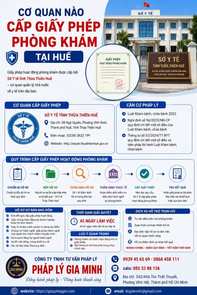 Cơ quan nào cấp giấy phép phòng khám tại Huế