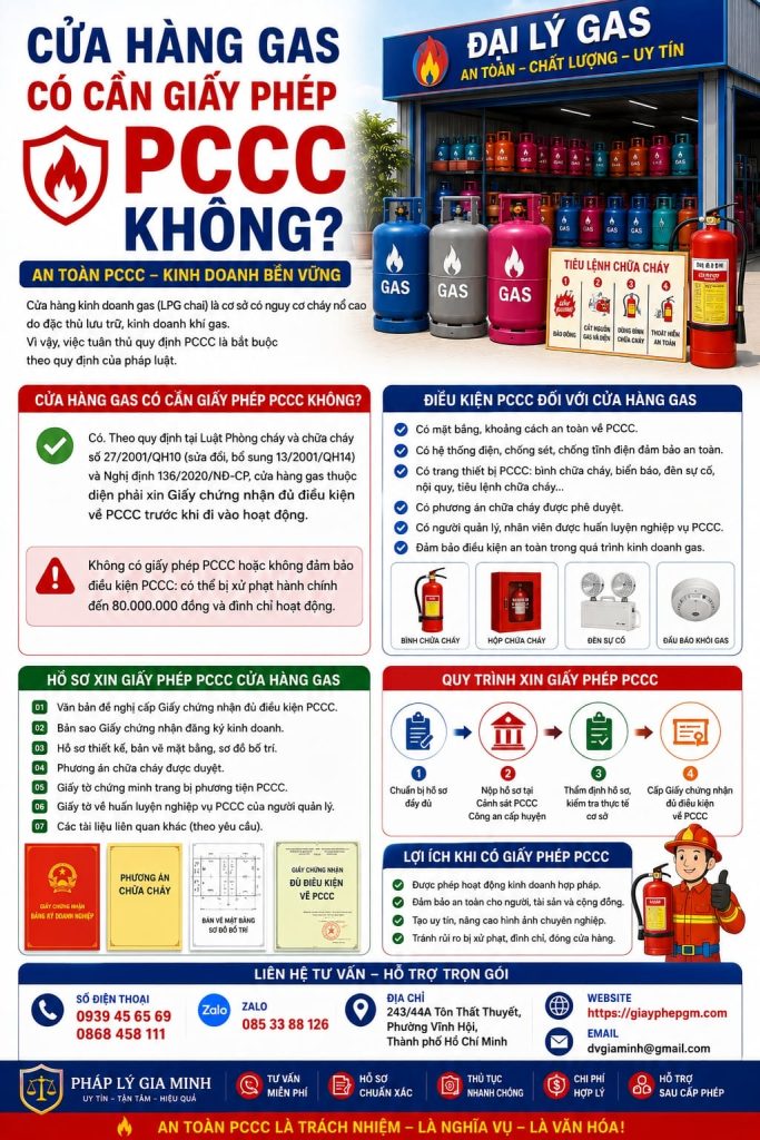 Cửa hàng gas có cần giấy phép PCCC không? Hiểu đúng trước khi làm hồ sơ 1 Cửa hàng gas có cần giấy phép PCCC không