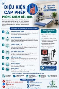 Điều kiện cấp phép phòng khám tiêu hóa