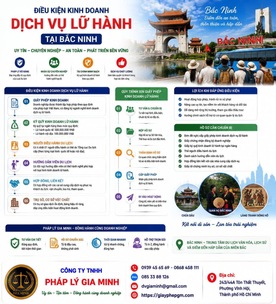 Điều kiện kinh doanh dịch vụ lữ hành tại Bắc Ninh cần biết để hoạt động hợp pháp 1 Điều kiện kinh doanh dịch vụ lữ hành tại Bắc Ninh