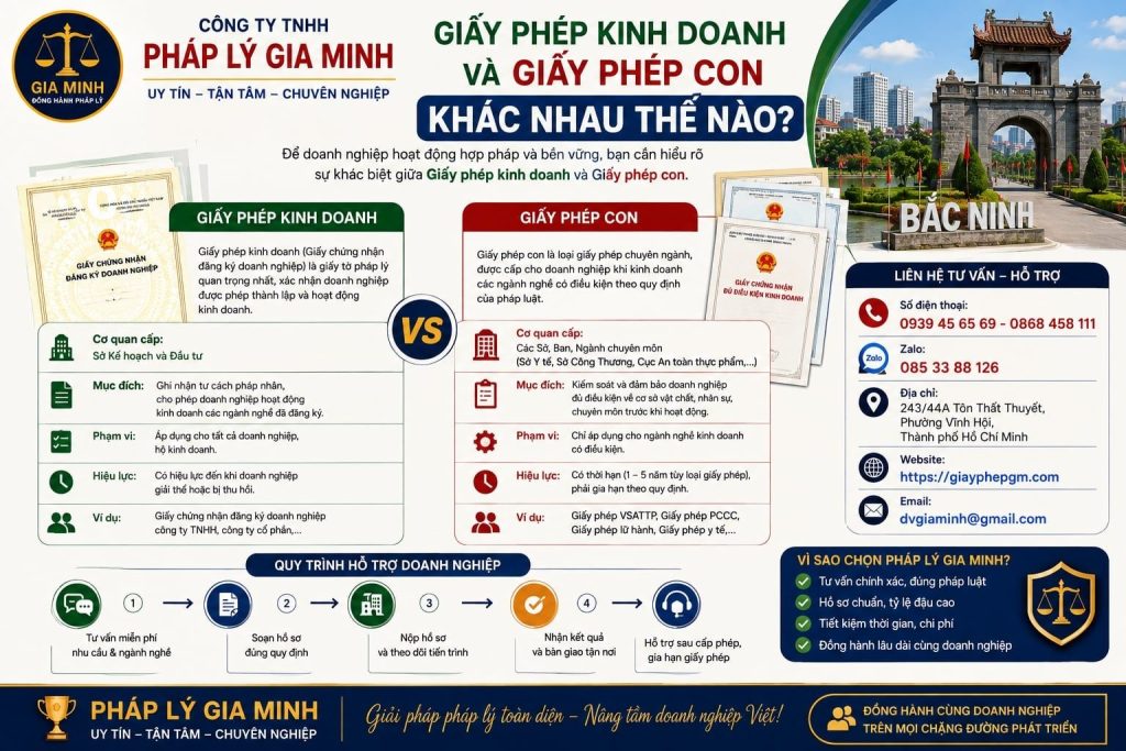 Giấy phép kinh doanh và giấy phép con khác nhau thế nào