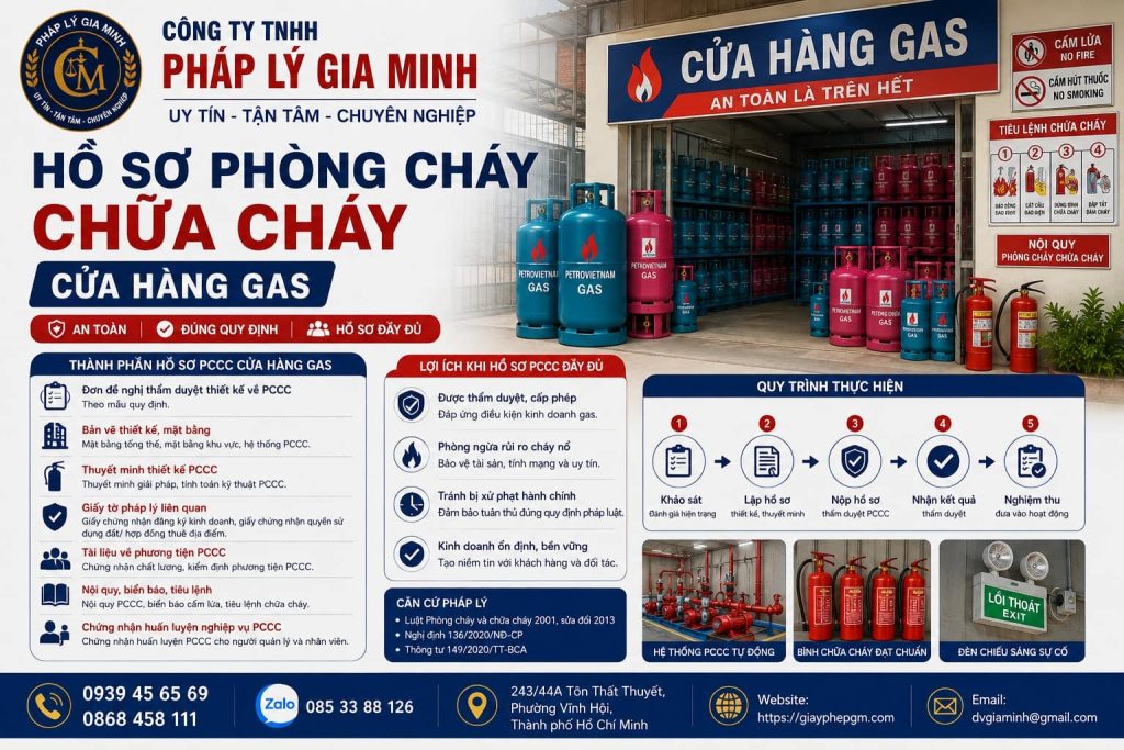 Hồ sơ phòng cháy chữa cháy cửa hàng gas