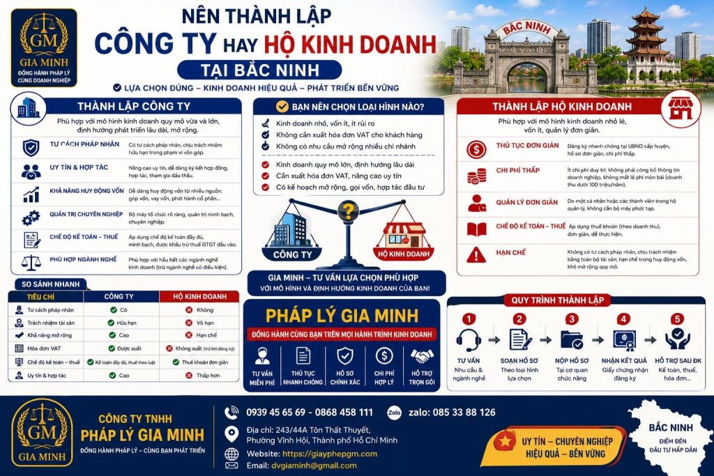 Nên thành lập công ty hay hộ kinh doanh tại Bắc Ninh