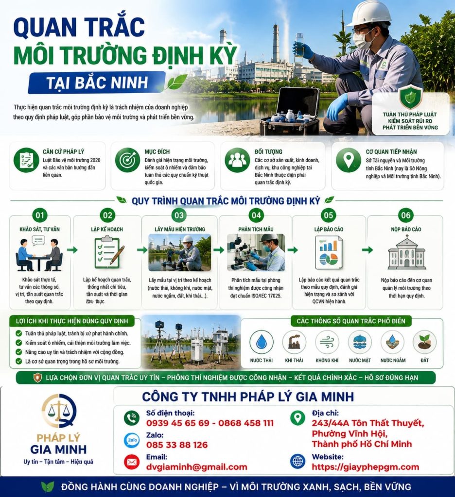 Quan trắc môi trường định kỳ tại Bắc Ninh