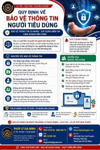Quy định về bảo vệ thông tin người tiêu dùng
