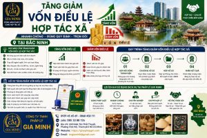 Tăng giảm vốn điều lệ hợp tác xã