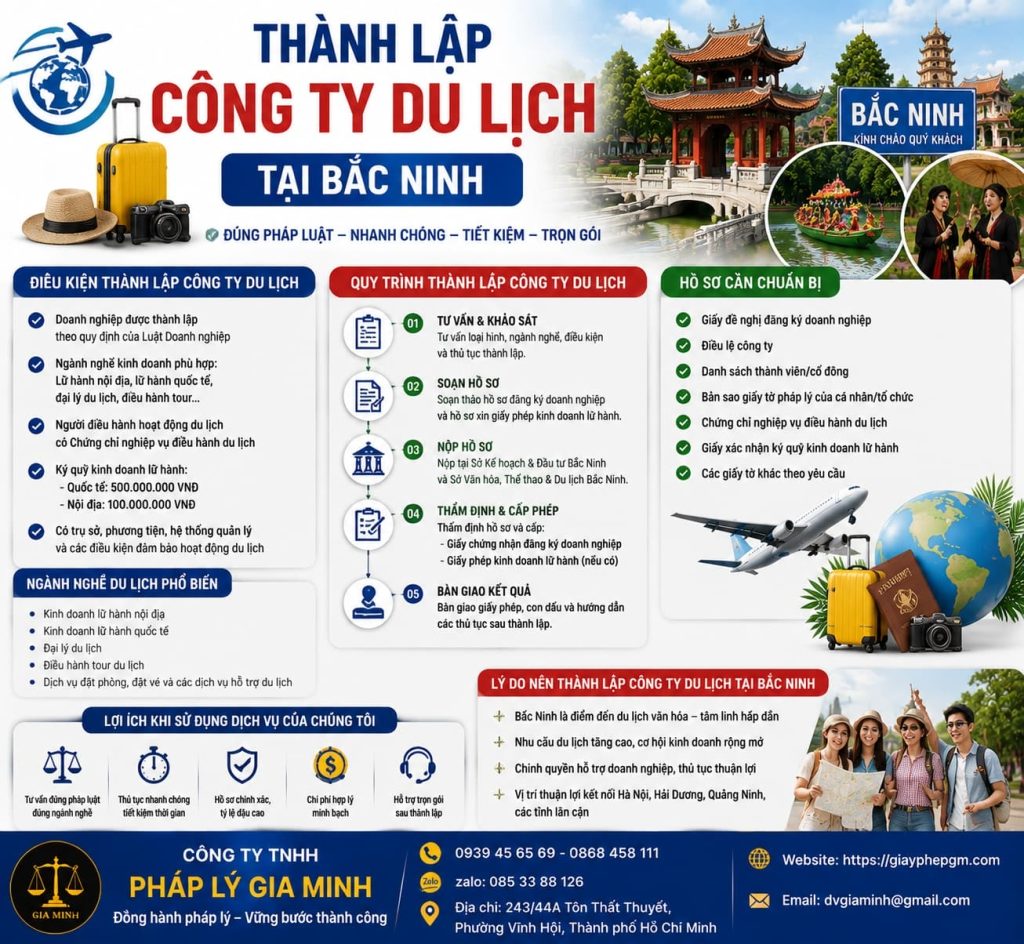 Thành lập công ty du lịch tại Bắc Ninh nhanh chóng, đúng quy định pháp luật 1 Thành lập công ty du lịch tại Bắc Ninh