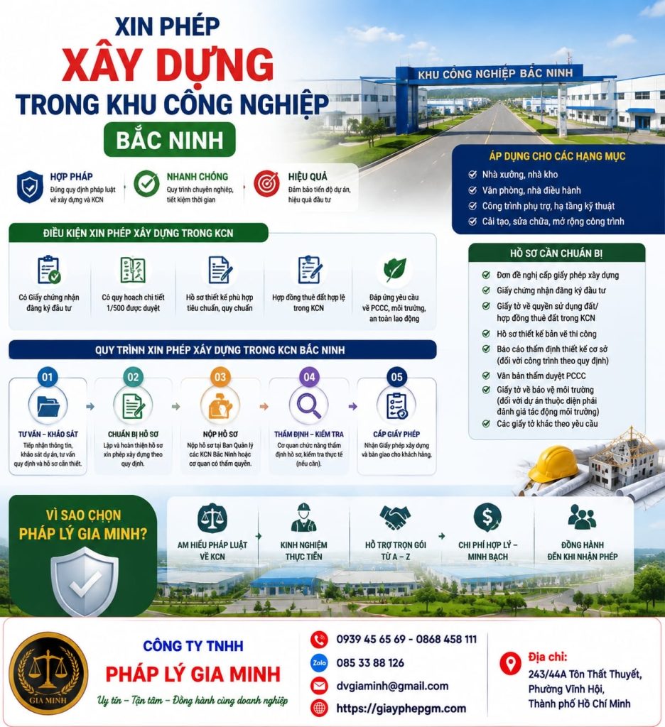 Xin phép xây dựng trong khu công nghiệp Bắc Ninh