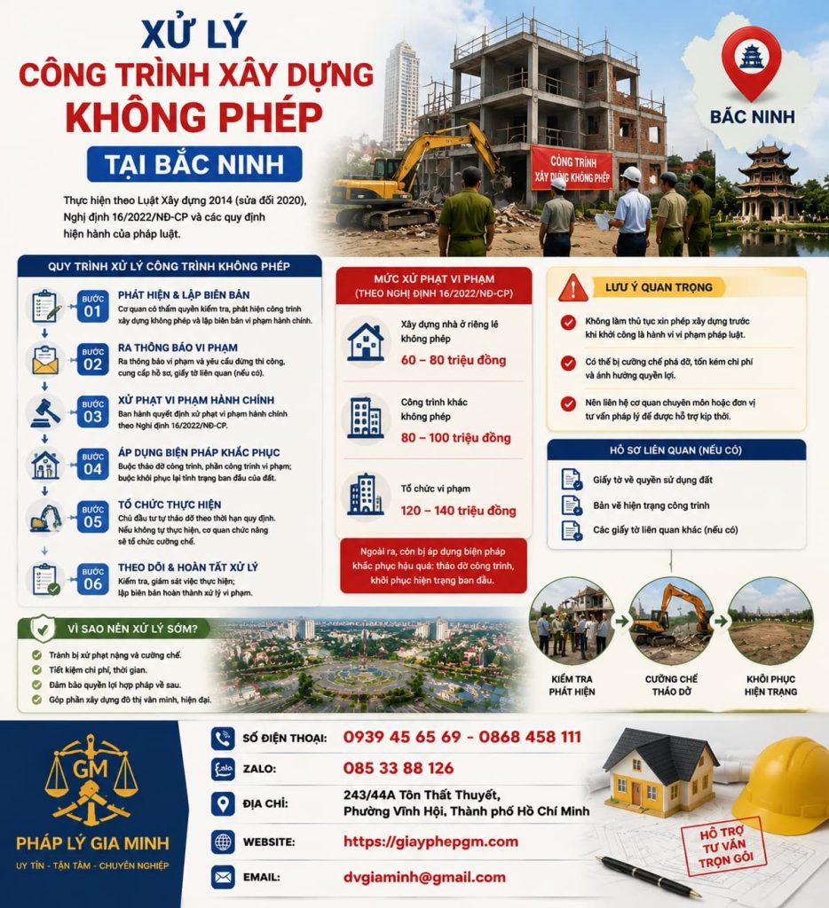 Xử lý công trình xây dựng không phép tại Bắc Ninh